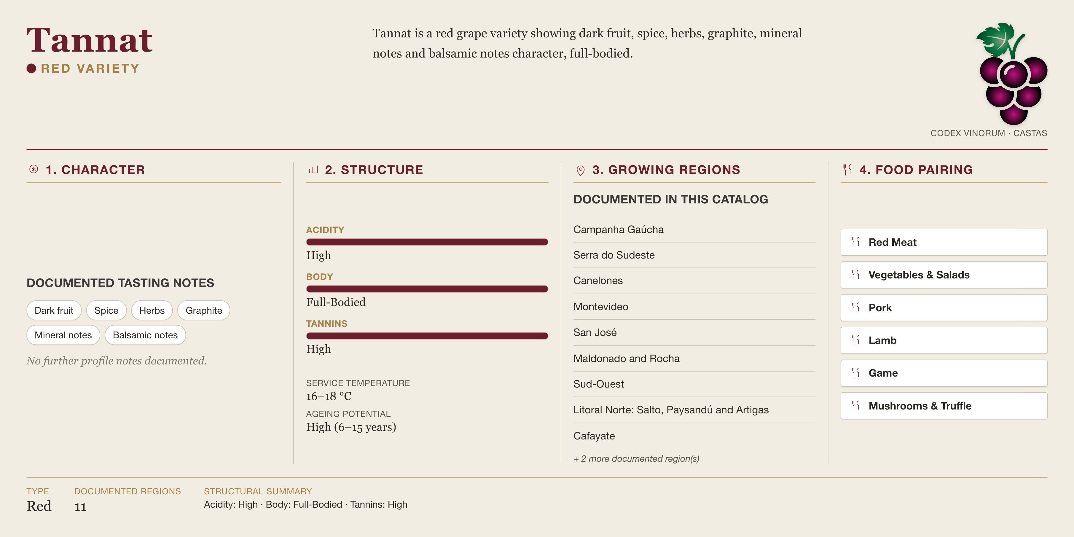 Tannat — structure, profile and documented regions.