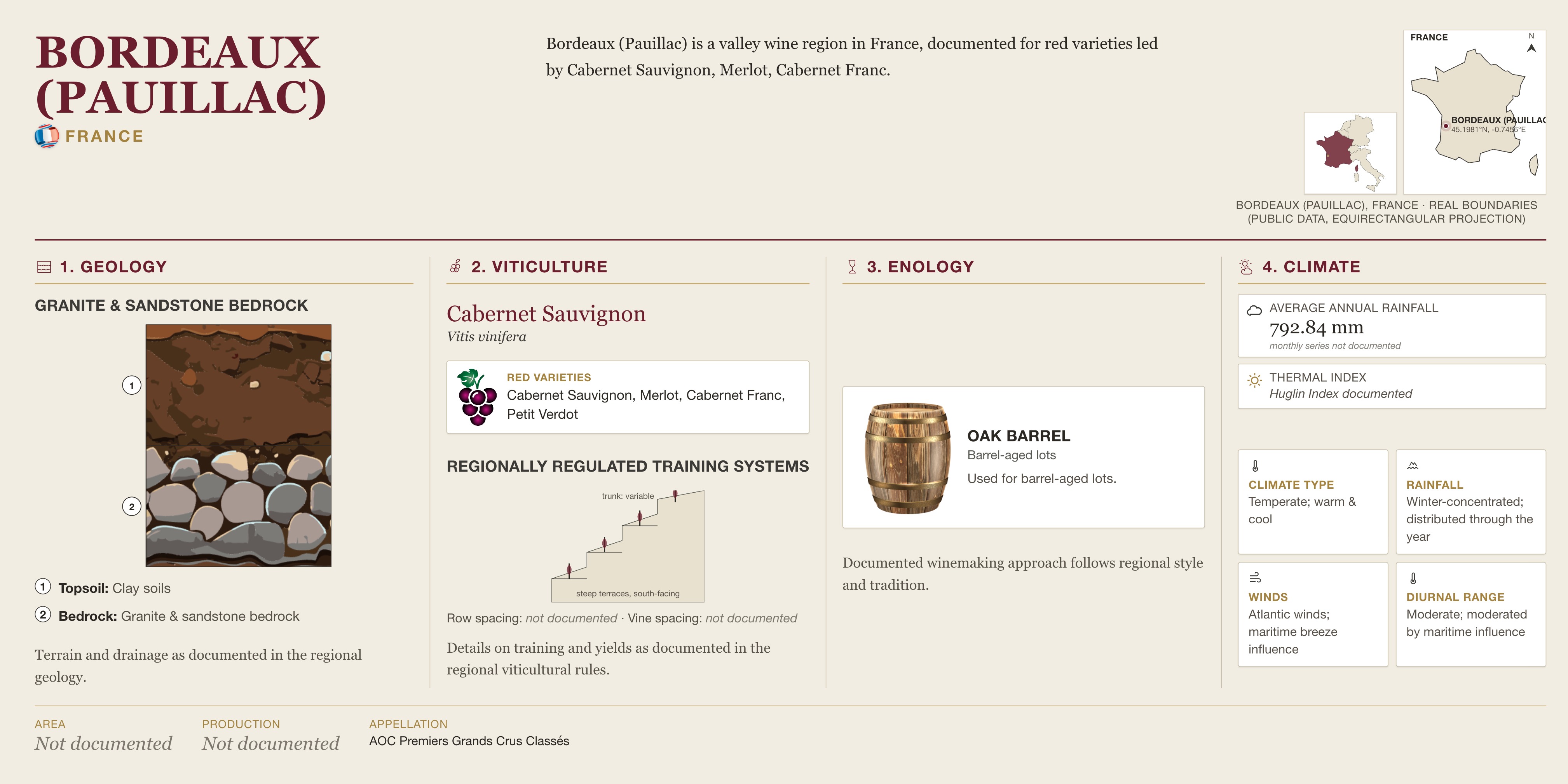 Bordeaux · Pauillac — geology, climate and regional reading.